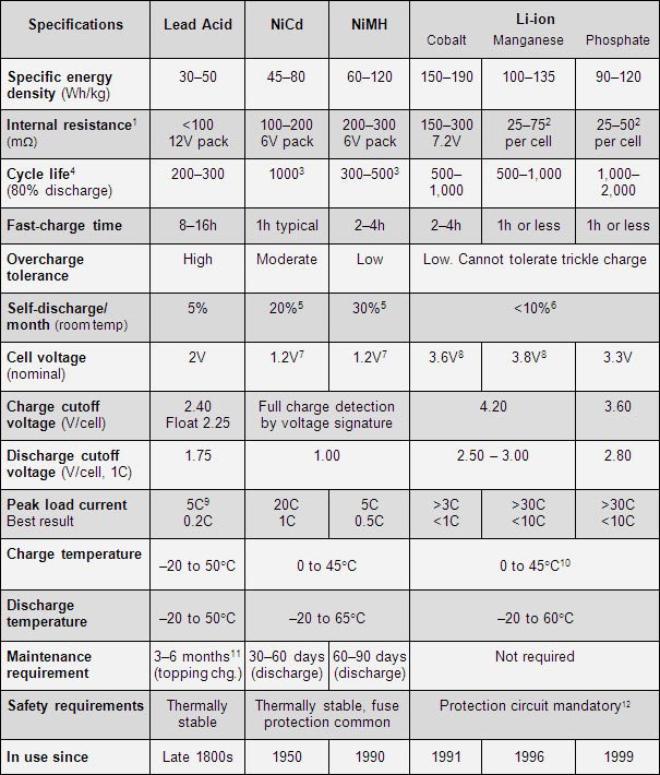 Battery data sheet technical specifications guide — how to read battery specs