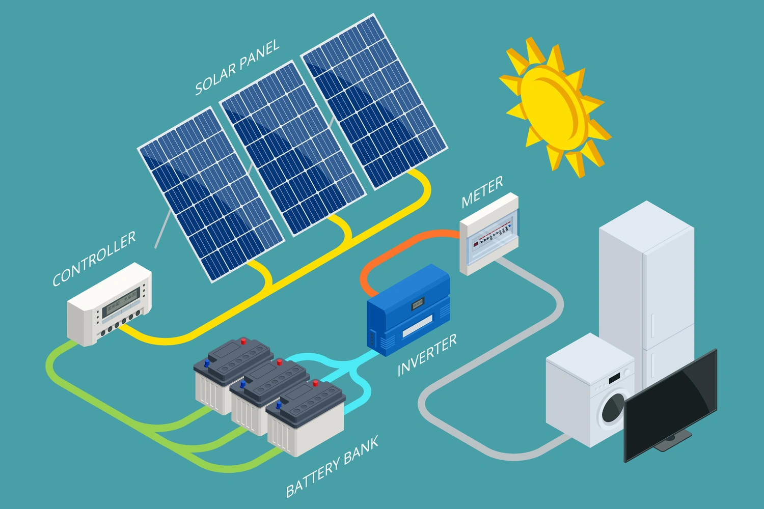 Single phase vs three phase battery system installation guide